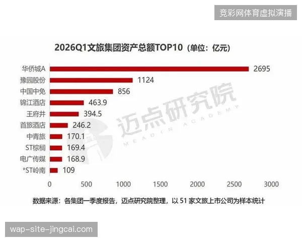 赛事门票营收难抵办赛成本,主办方何以在文旅配套中寻找盈利增量空间 赛事门票营收难抵办赛成本,主办方何以在文旅配套中寻找盈利增量空间